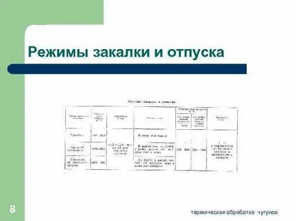 Термическая обработка стали и чугуна