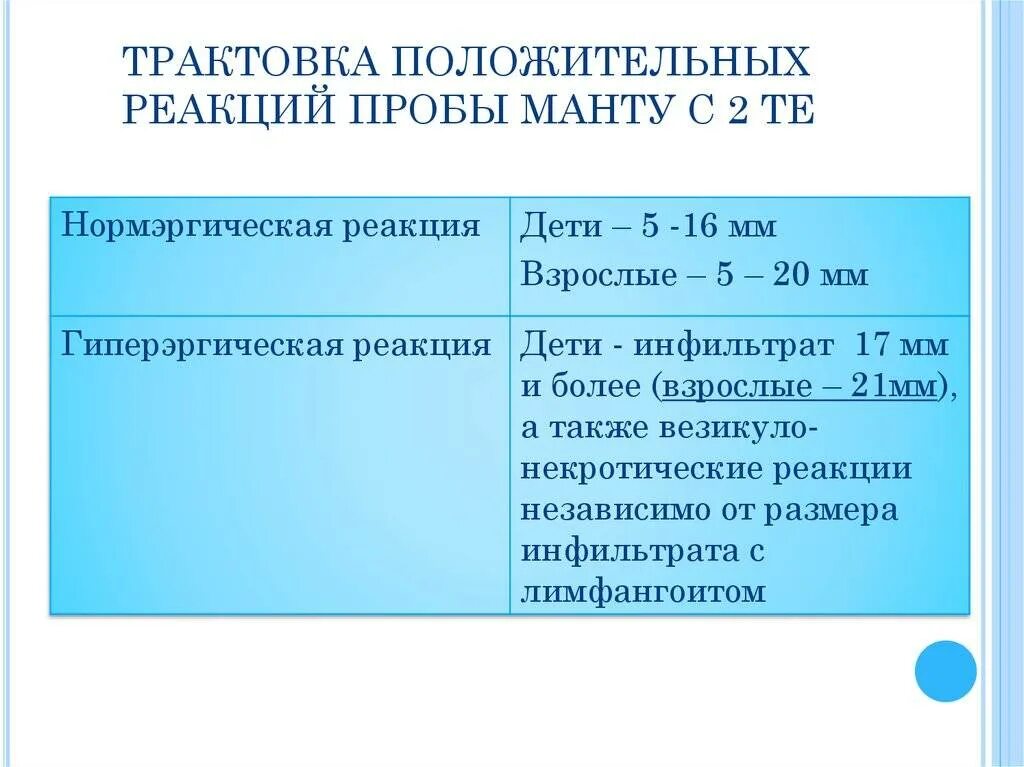 Проба манту интерпретация результатов. Проба манту трактовка результатов. Оценка положительной реакции пробы манту. Интерпретация туберкулиновой пробы.