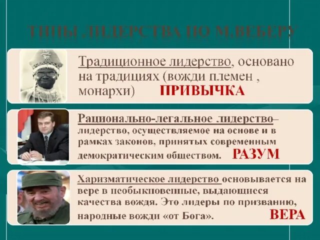 Традиционное лидерство это. Традиционное и харизматическое лидерство. Традиционный Тип лидерства. Харизматический Тип лидерства. Типы лидерства харизматический традиционный.