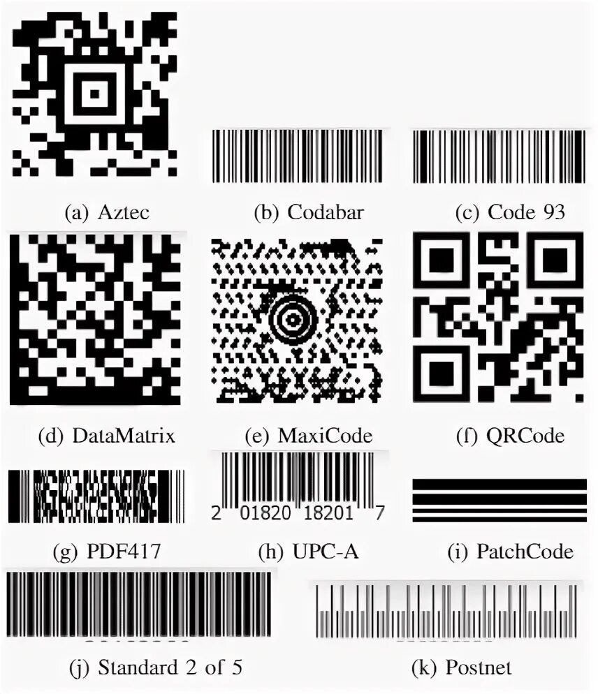 Aztec штрих код. Aztec QR код. Штрих код pdf417. Распечатка баркодов. Пакет печать нд с pdf417