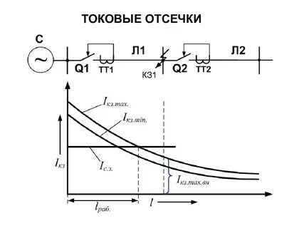 Транзистор отсечка
