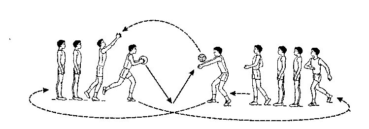 Эстафета с мячом передача мяча в колонне. Передача мяча во встречных колоннах. Передача мяча — эстафета «передача мяча в шеренге».. Передача мяча во встречных колоннах волейбол. Подвижные игры передача мяча