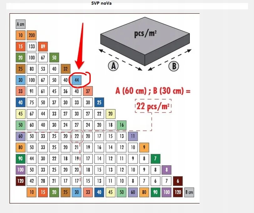 Сколько плитки в 1 м2. Крестики для укладки плитки расход на 1м2. Крестики для плитки расход на 1м2 калькулятор для плитки 60х120. Таблица расчета СВП для плитки. Расход клиньев для плитки на 1 м2.