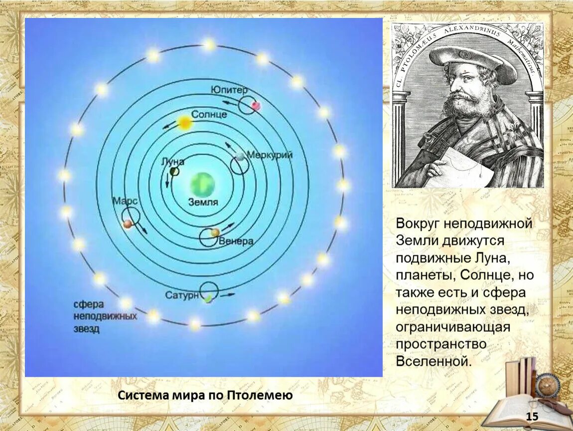 Карта человека планеты