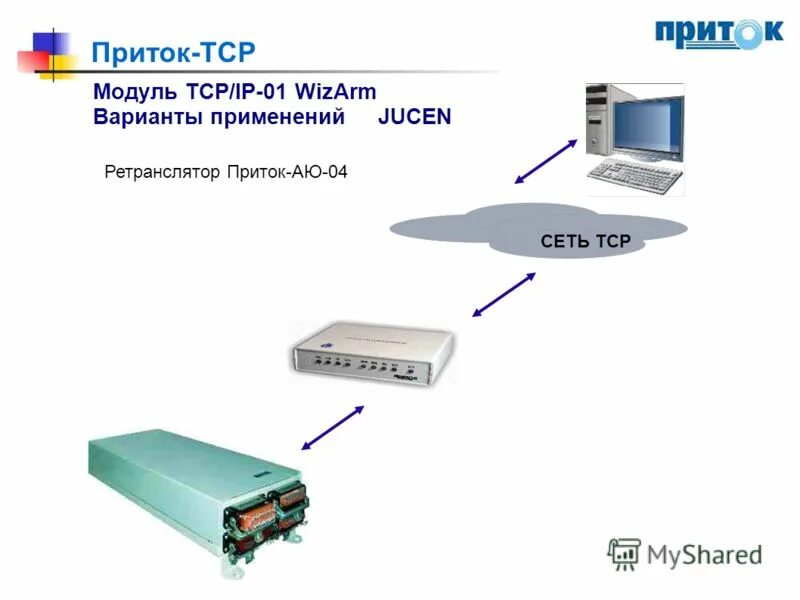 Приток информации. Приток информации