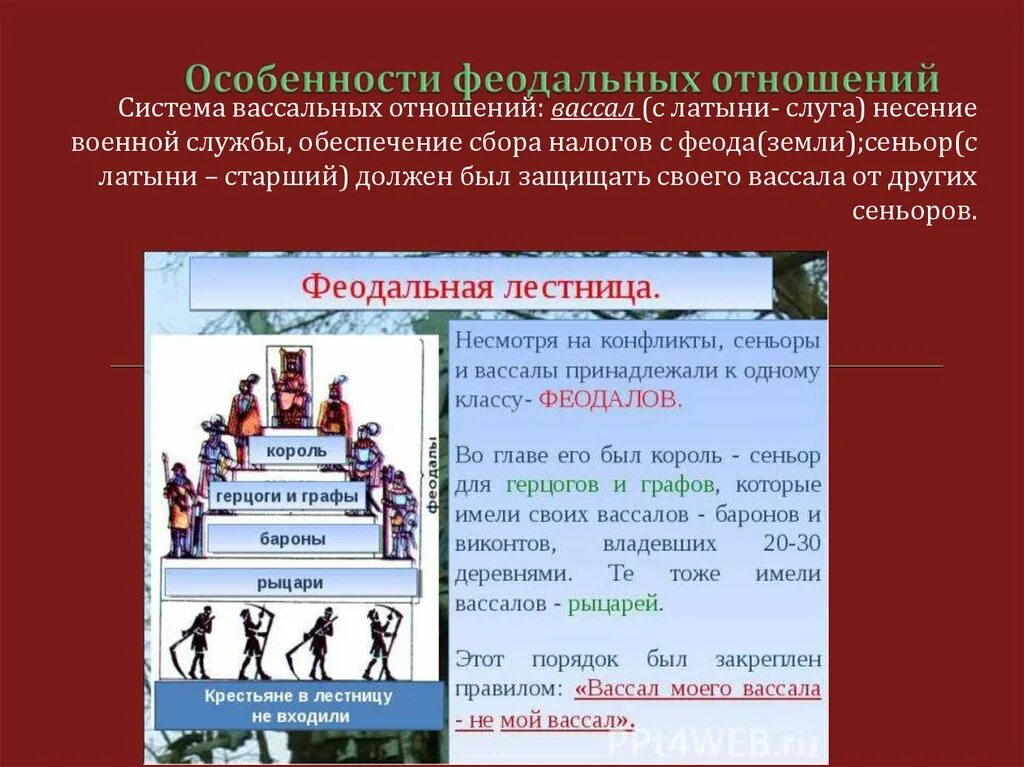 Вассал государство. Феодальные отношения. Особенности феодальных отношений. Что такое «феодализм» и «феодальные отношения»?. Особенности восточного феодализма.