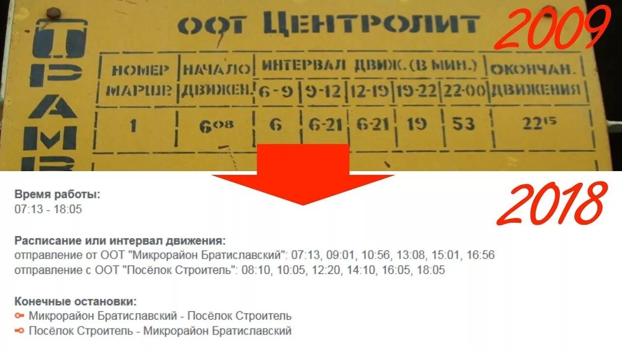 Расписание автобусов рязань на завтра. Расписание автобусов Владимир Рязань. Автоколонна 1310 Рязань расписание автобусов. Расписание муниципальных автобусов в Рязань. Владимир Рязань автобус график.