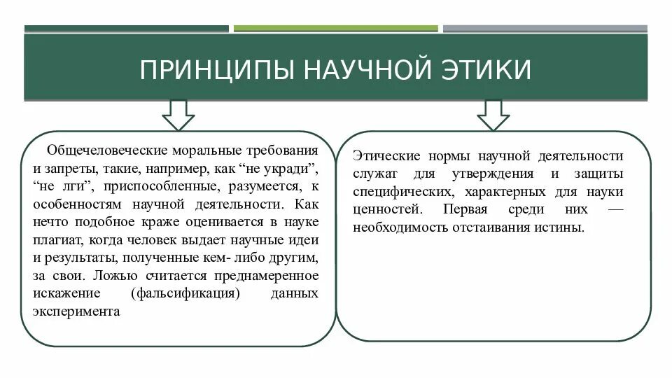 Основной принцип основных ученых. Нормы научной этики. принципы научной этики. этические нормы и принципы научной деятельности. моральные и этические принципы.