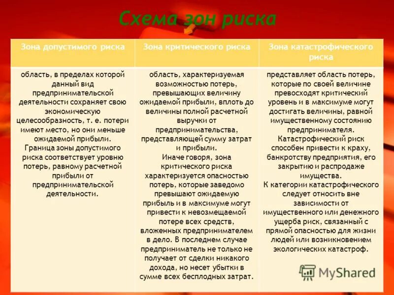 катастрофические риски классификация. катастрофический риск. катастрофические риски примеры. допустимый критический и катастрофический риски. пример катастрофического риска.