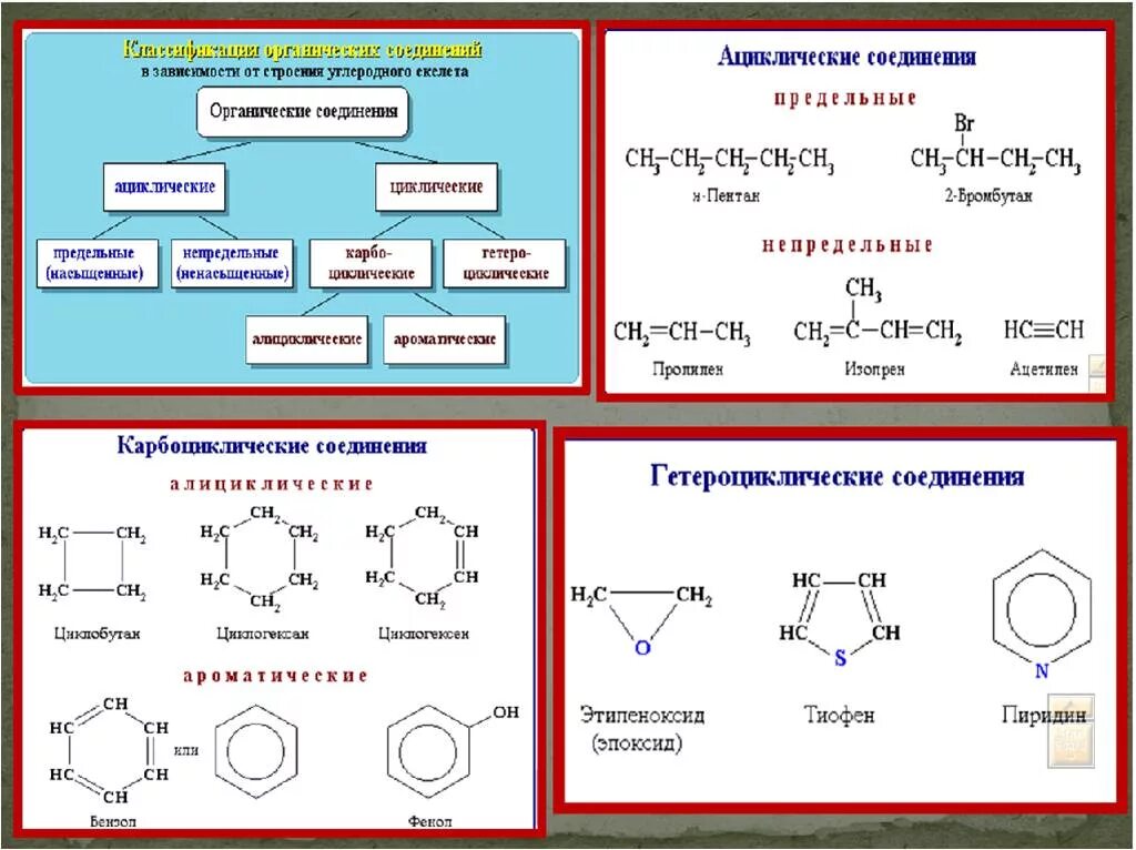 Классификация соединений по строению углеродного скелета. Формулы органических веществ углеродный скелет. Углеродный скелет органический соединений строение. Классификация органических соединений по типу углеродного скелета.