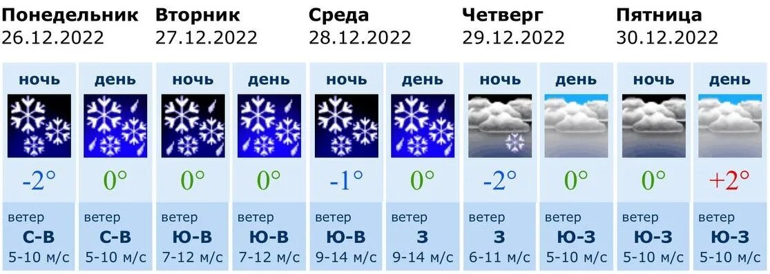 Воронеж гидрометеоцентр. Погода. Снежная погода. Погода на год. Гидрометцентр о погоде из первых рук