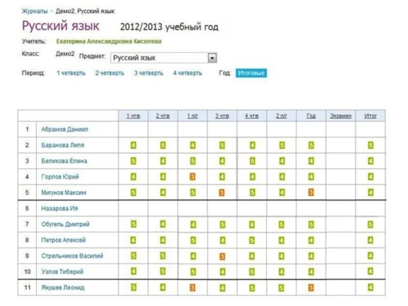Электронный дневник школьника 4. Дневник ру оценки. Dnevnik.ru.. Оценка 4 дневник ру. Годовые оценки.