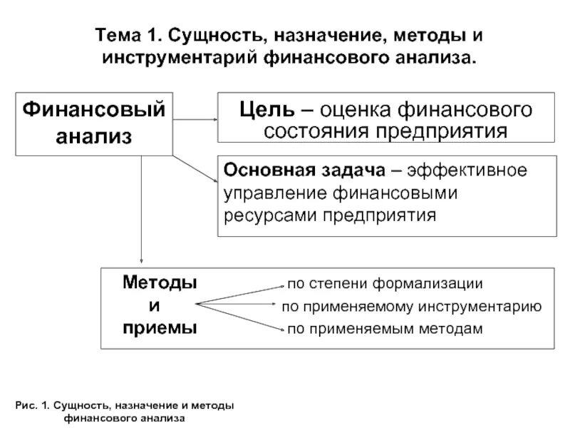 Финансовый анализ гражданина. Методы и инструментарий анализа финансового состояния предприятия. Методика оценки анализа финансового состояния предприятия. Цель финансового анализа организации. Методология оценки финансового состояния предприятий.