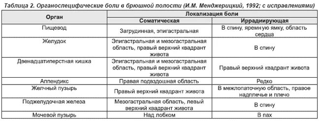 тест фитотерапия с ответами