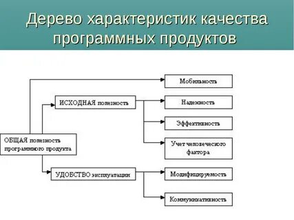 Указать одно из следующих характеристик