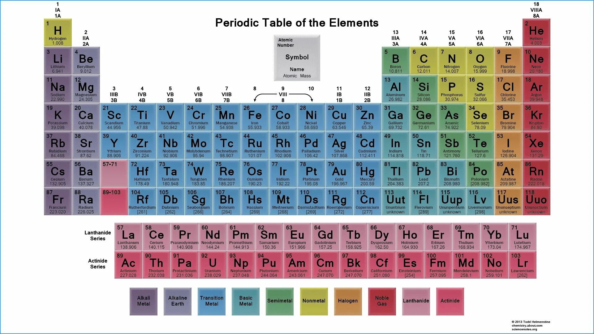 Самый большой элемент списка. Periodic Table of Chemical elements Mendeleev. Периодическая таблица Менделеева 2022. Таблица Менделеева 2023. Таблица химических элементов 2023.