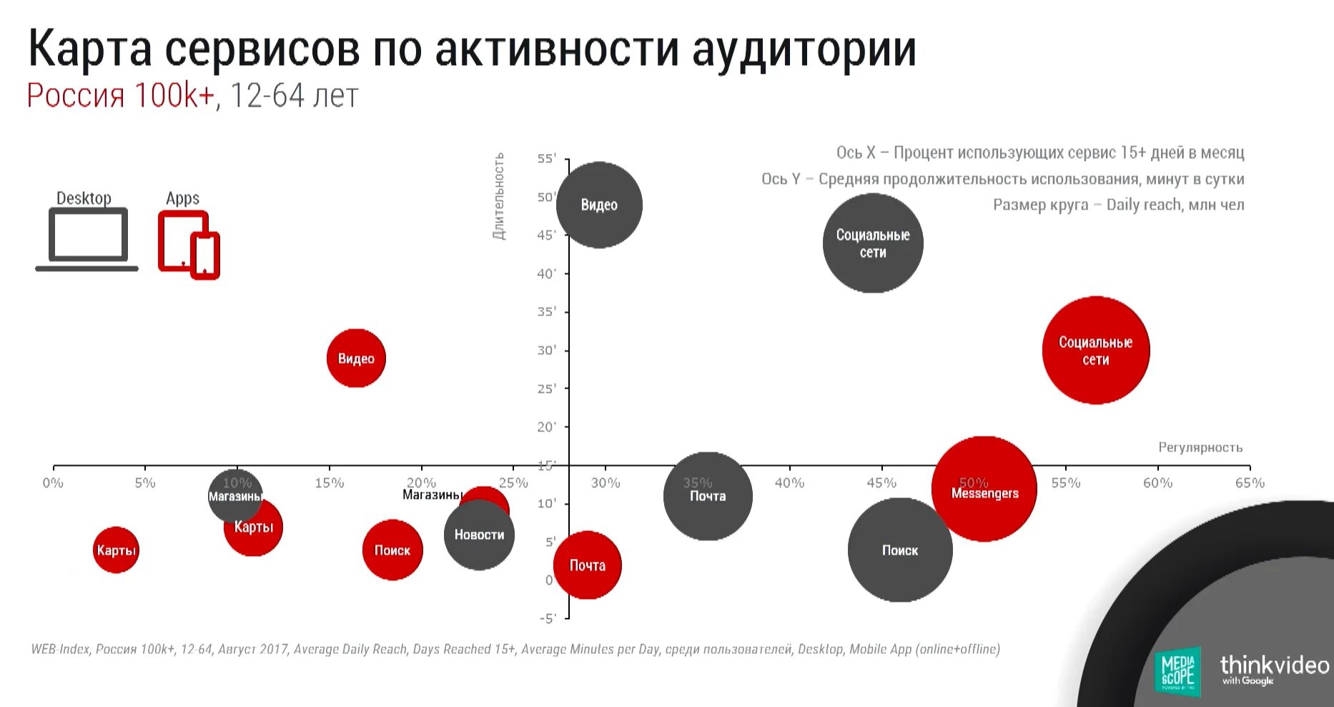 Целевая аудитория ютуб. Аудитория ютуб. Аудитория ютуба в России. Возраст аудитории ютуб.