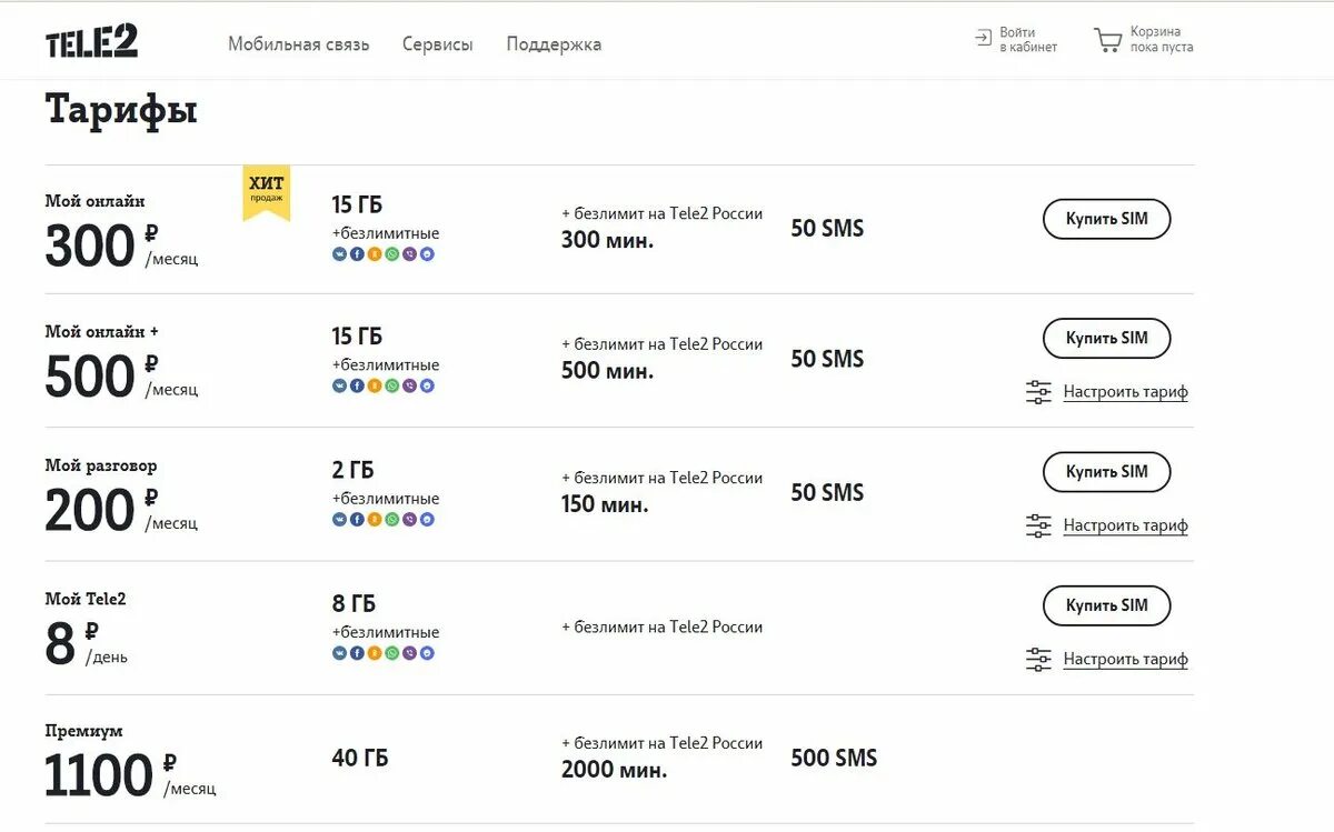 Дешевые тарифы 2024 для телефона. Тарифы теле2 с безлимитным интернетом. Дешёвый тариф теле2 с интернетом безлимитным. Самый дешёвый тариф на теле2 с интернетом для телефона безлимитный. Тарифы теле2 Москва безлимитный.