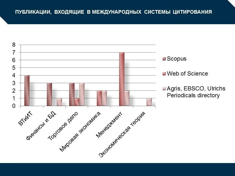 Системы международного научного цитирования. Научное цитирование пример. Международных системах цитирования. Ринц. Международных системах цитирования.