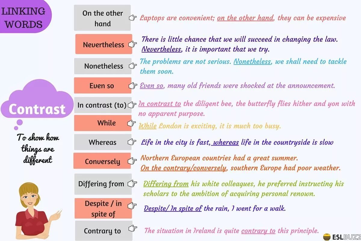Sentence for began. Useful Words and phrases. Be useful to или for. Linking Words. Speaking linking Words.