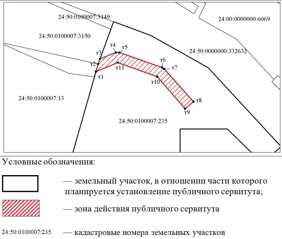 Сервитут на земельный проезд