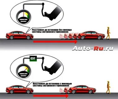 Автоматическое торможение автомобиля