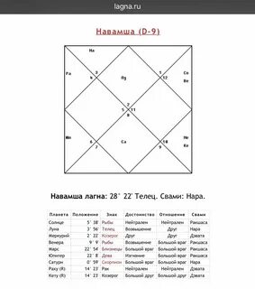 Джйотиш натальная карта рассчитать с расшифровкой