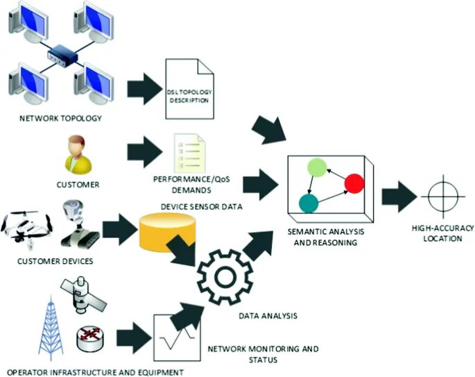 Data network analysis. Топология сети 5g. 5g топология. технологии big data и 5g. архитектура сети 5g.