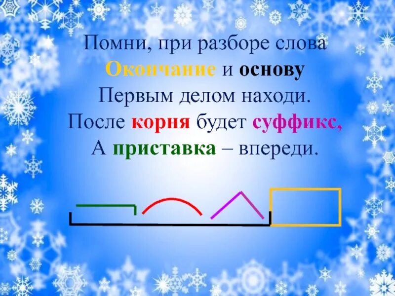 Окончание в слове зимнем. Помни при разборе слова окончание. Как найти окончание и основу слова. Разбор слова основа слова.