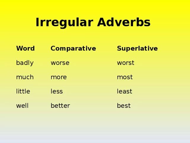 Adjective comparative superlative well. Irregular Comparatives and Superlatives. Bad Comparative and Superlative. Degrees of Comparison of adjectives таблица. Irregular adjectives.