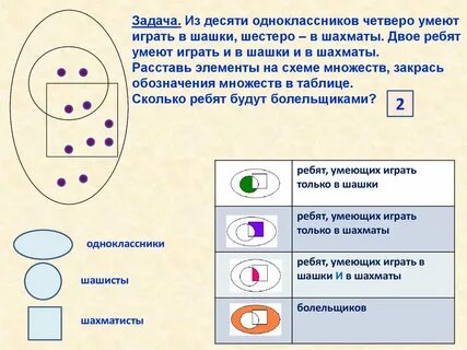 Сколько четверых