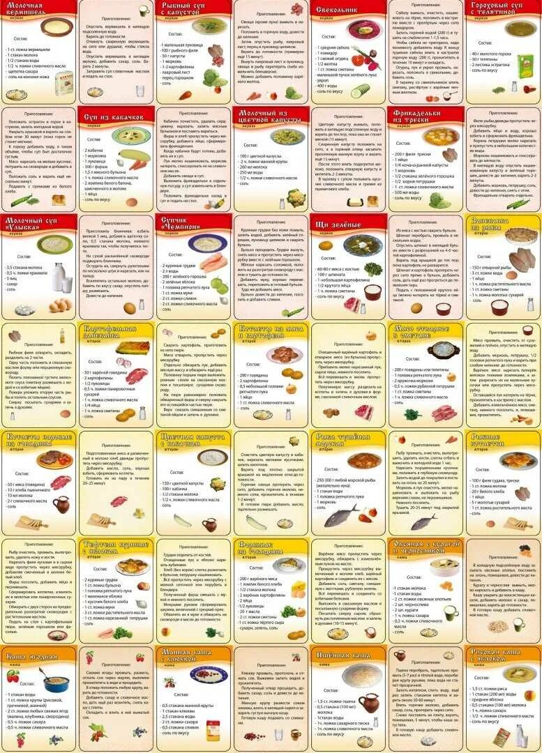 Блюда для годовалого ребенка. Рецепты для детей. Ребенку 1 год рецепты каждый день. Детское меню. Меню питания ребенка от 1,5 лет.