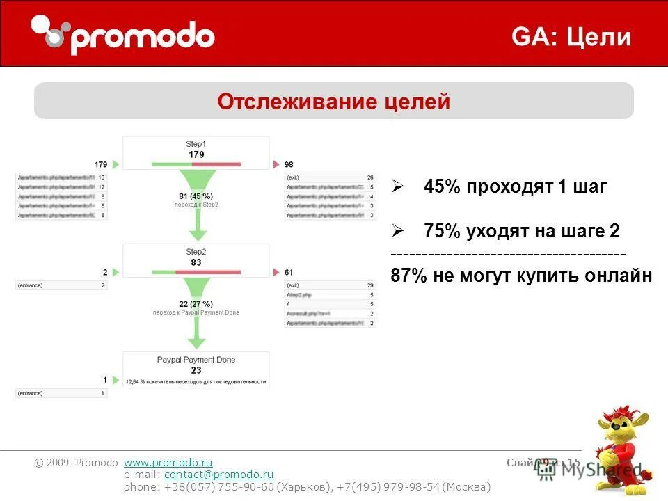 назовите цели и задачи мониторинга окружающей среды. цели экологического мониторинга. отслеживание целей. цель мониторинга в детском саду.