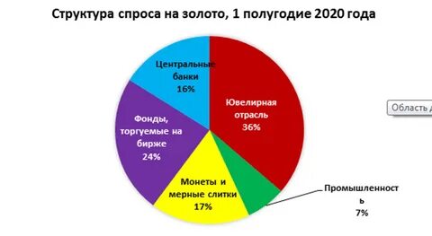 Спрос на банку