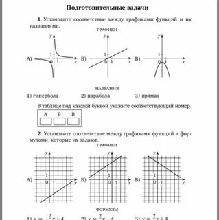 Для каждой функции укажите букву соответствующего графика Autopmspb.ru