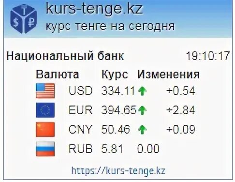 Курс тенге на сегодня калькулятор