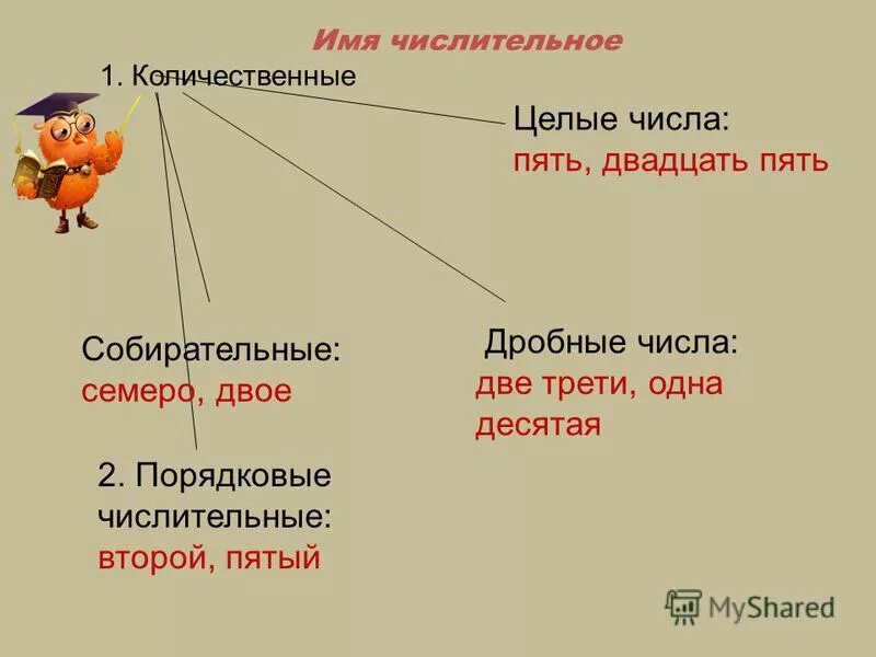 Целое число дробное собирательное