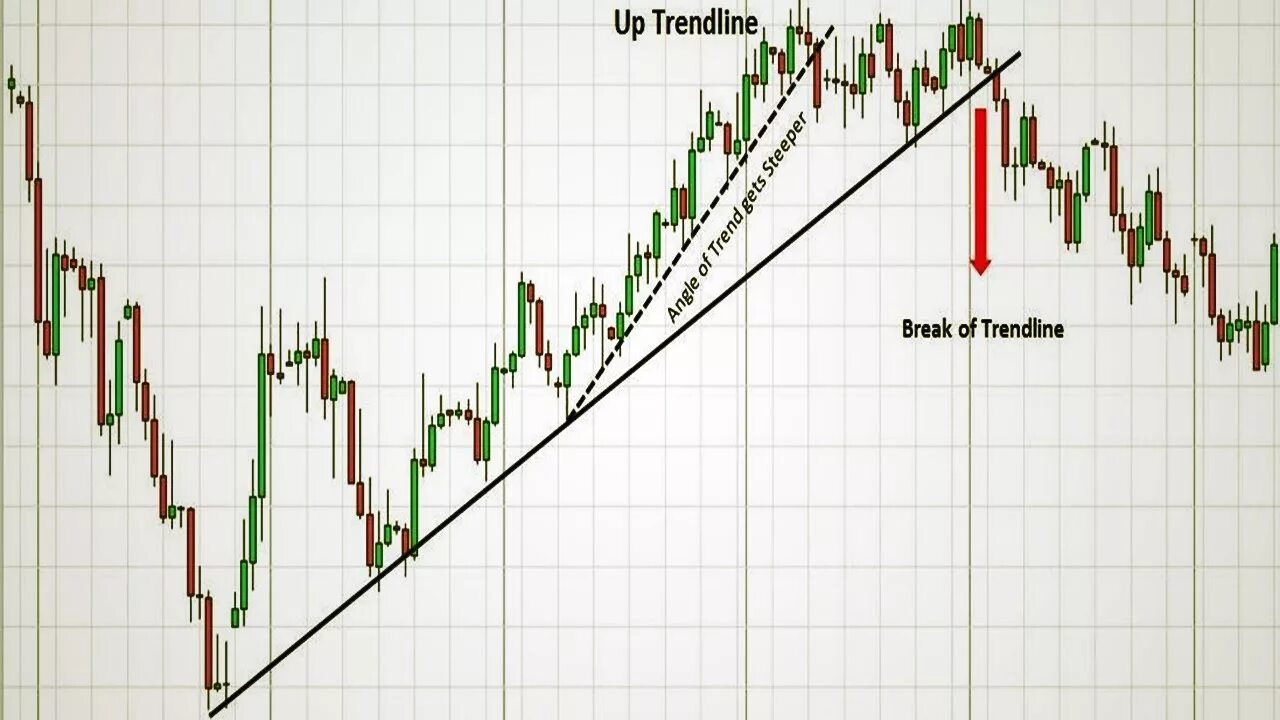 Дейтрейдинг игра. График с линией тренда. Trade line. Trendline trading. Линия тренда на заставку.