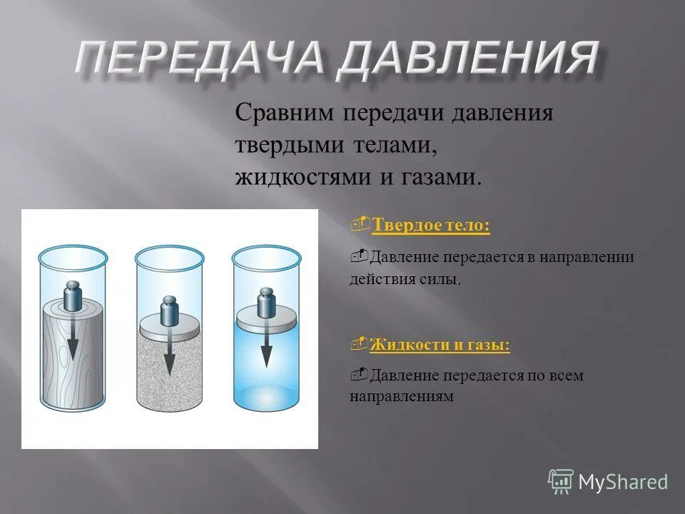 В каком направлении передается давление газа