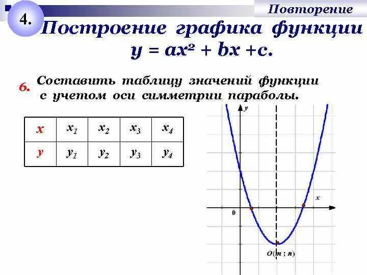 График уравнения с двумя переменными Повторение 1