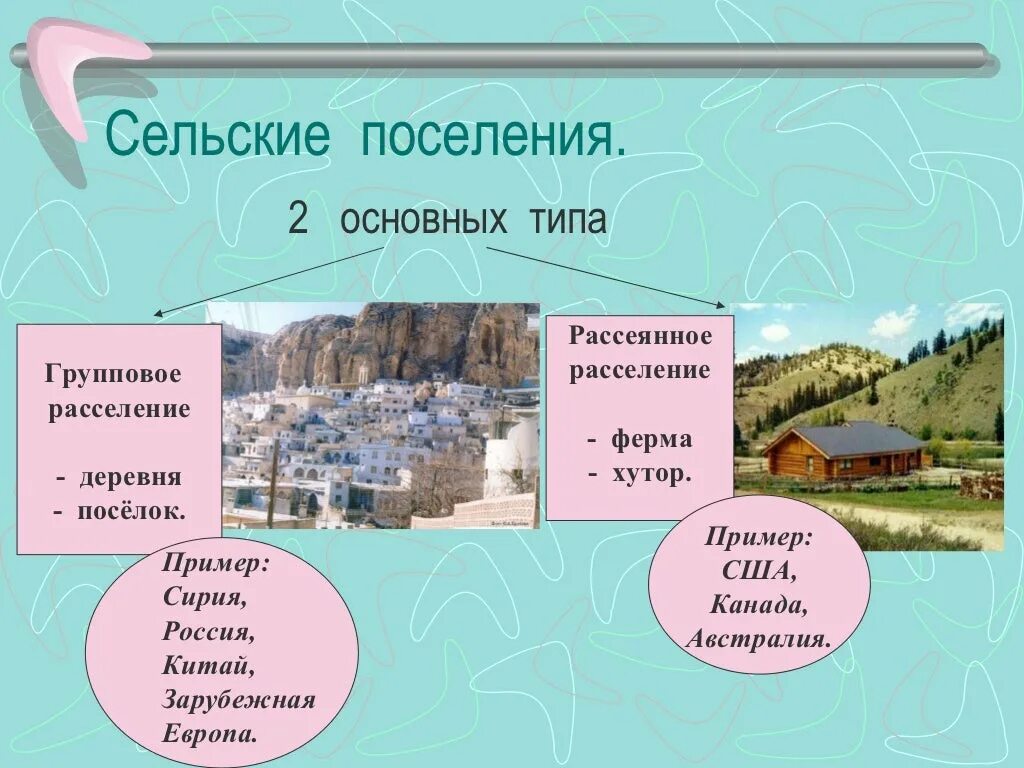 Типы сельских поселений. Городские и сельские поселения. Основанные типы поселений. Виды сельскихпослений. Расселение деревень