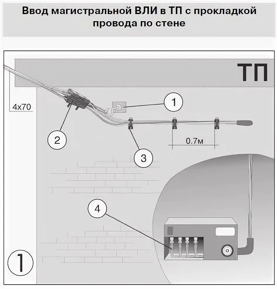 Монтаж вводов в здание. Сип-4 прокладка кабеля по фасаду здания. крепление сип-2 к стене здания. крепление сип по зданию. монтаж 120 сип по опорам.