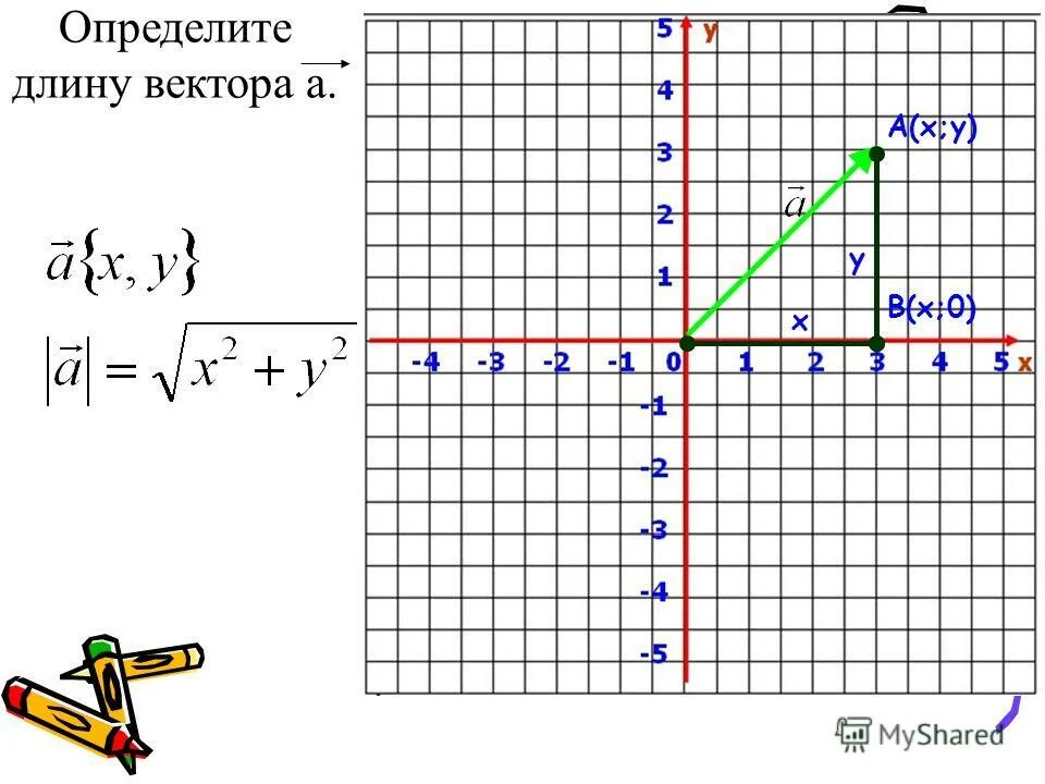 Найти длину вектора 12 16. Найти длину вектора 12 16