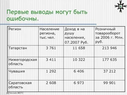 Обороты на душу населения