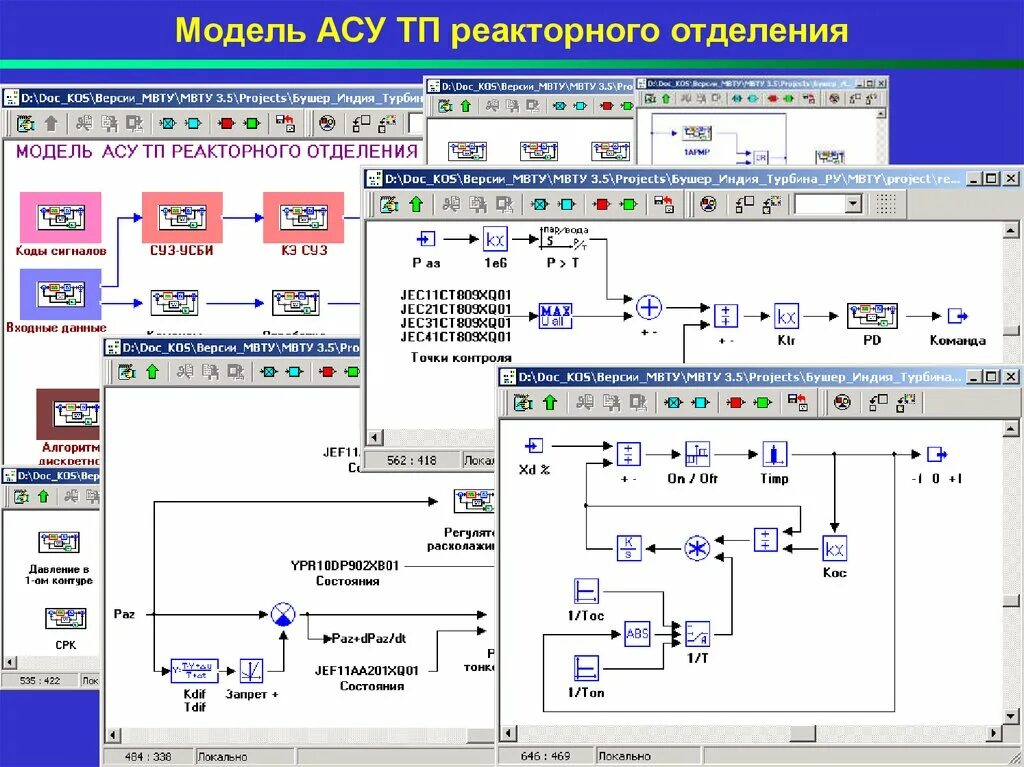 Модель автоматизированной системы. Модель АСУ ТП. Автоматизированная система управления. Моделирование автоматизированных систем управления.