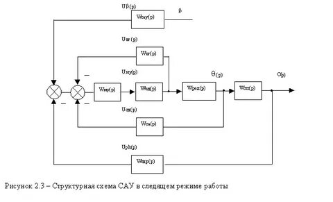 Следящий режим