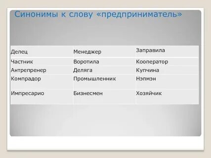 Слова исходящие из слова вариант