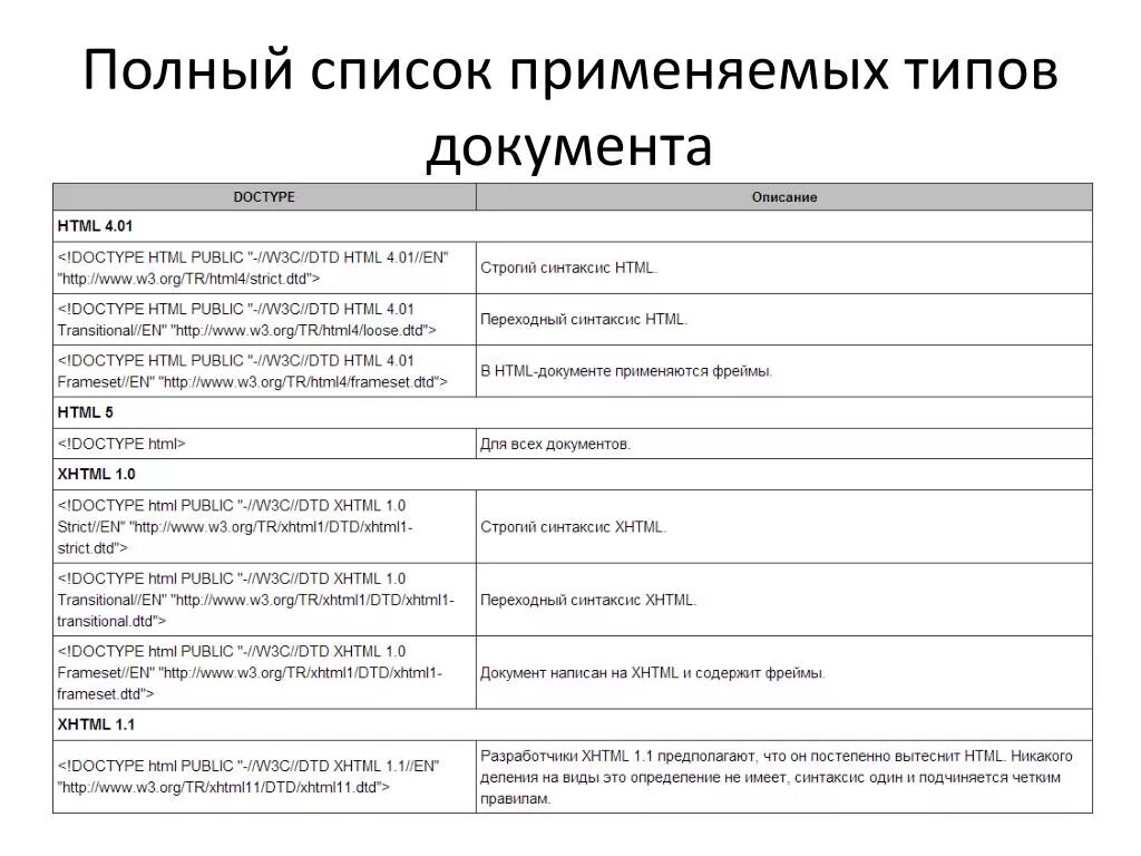 W3c dtd xhtml