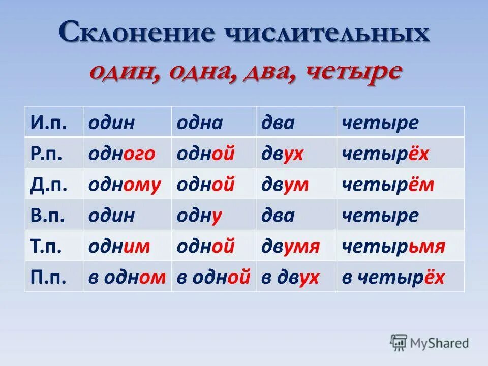 Склонение числительных. Склонение числительных одн н. Склонение числительных по падежам таблица. Склонение числительного один.