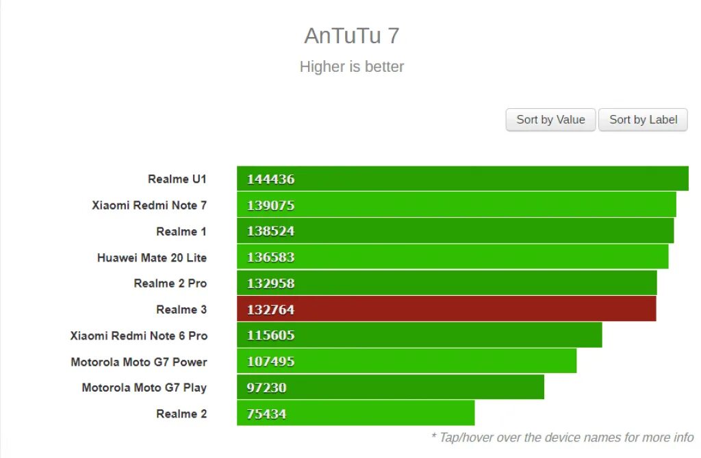 Iqoo neo 9 antutu. Gt Neo 2 ANTUTU. РЕАЛМИ 8 антуту. Realme gt Master Edition ANTUTU. Realme 8 ANTUTU.